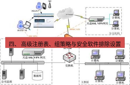 快连VPN 四、 高级注册表、组策略与安全软件排除设置