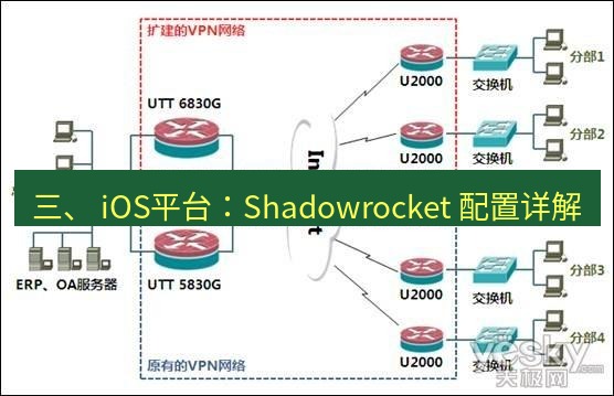 快连VPN 三、 iOS平台：Shadowrocket 配置详解