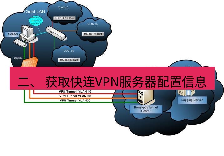 快连VPN 二、 获取快连VPN服务器配置信息