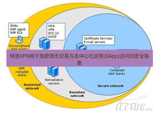 快连VPN 快连VPN用于加密货币交易与去中心化应用(DApp)访问的安全指南