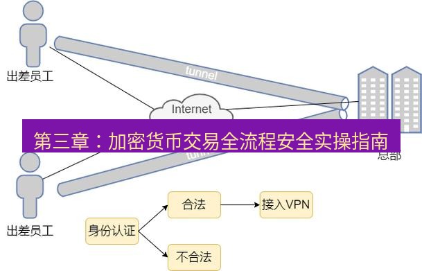 快连VPN 第三章：加密货币交易全流程安全实操指南