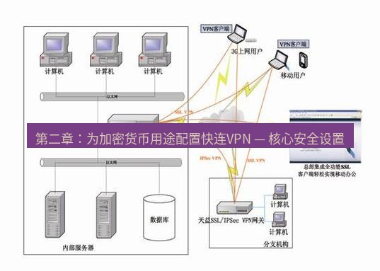 快连VPN 第二章：为加密货币用途配置快连VPN — 核心安全设置