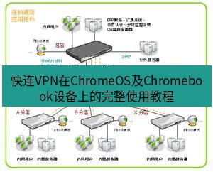 快连VPN 快连VPN在ChromeOS及Chromebook设备上的完整使用教程