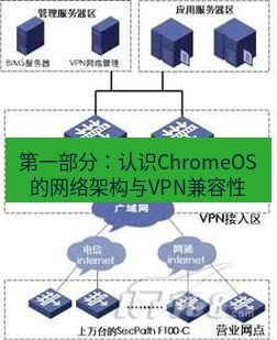 快连VPN 第一部分：认识ChromeOS的网络架构与VPN兼容性