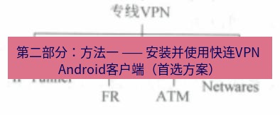 快连VPN 第二部分：方法一 —— 安装并使用快连VPN Android客户端（首选方案）