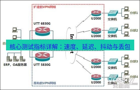 快连VPN 核心测试指标详解：速度、延迟、抖动与丢包