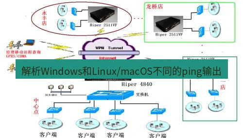 快连VPN 解析Windows和Linux/macOS不同的ping输出