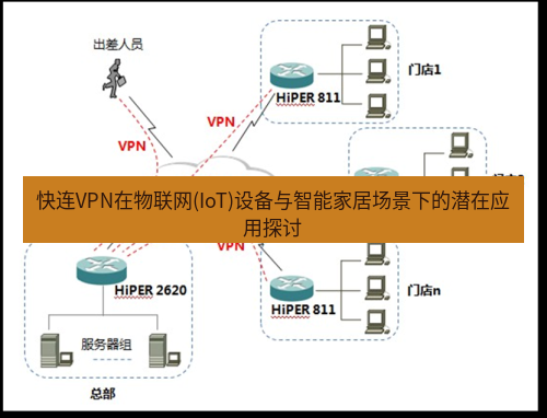 快连VPN 快连VPN在物联网(IoT)设备与智能家居场景下的潜在应用探讨