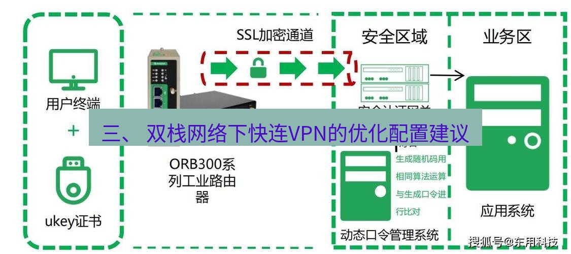快连VPN 三、 双栈网络下快连VPN的优化配置建议