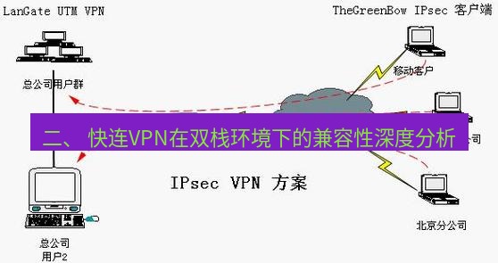 快连VPN 二、 快连VPN在双栈环境下的兼容性深度分析