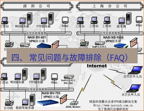 快连VPN 四、 常见问题与故障排除（FAQ）