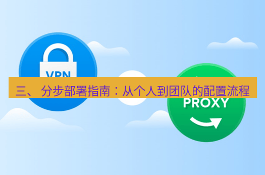 快连VPN 三、 分步部署指南：从个人到团队的配置流程