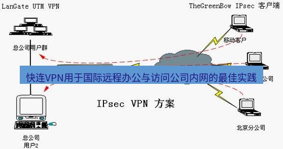 快连VPN 快连VPN用于国际远程办公与访问公司内网的最佳实践