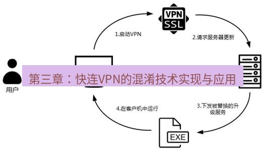 快连VPN 第三章：快连VPN的混淆技术实现与应用