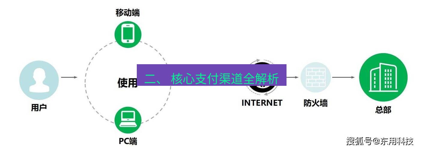 快连VPN 二、 核心支付渠道全解析