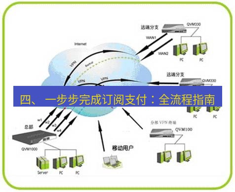快连VPN 四、 一步步完成订阅支付：全流程指南