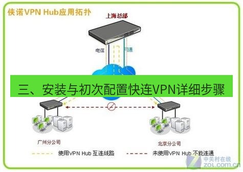 快连VPN 三、安装与初次配置快连VPN详细步骤