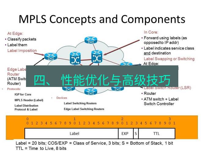 快连VPN 四、 性能优化与高级技巧
