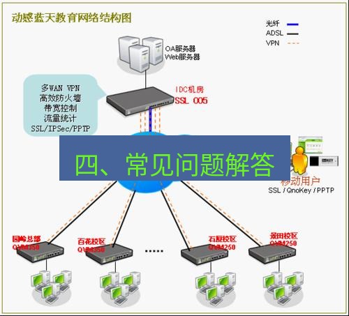 快连VPN 四、常见问题解答