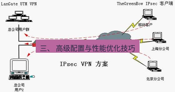 快连VPN 三、 高级配置与性能优化技巧