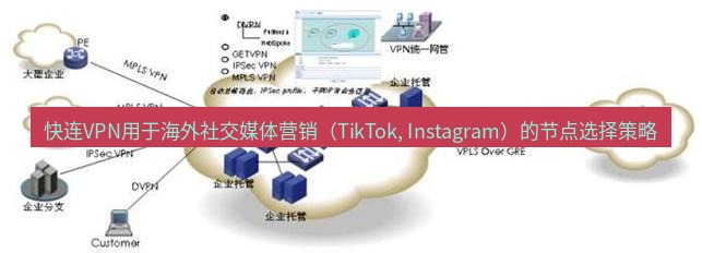 快连VPN 快连VPN用于海外社交媒体营销（TikTok, Instagram）的节点选择策略
