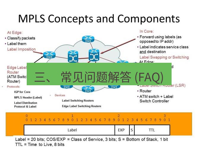 快连VPN 三、 常见问题解答 (FAQ)