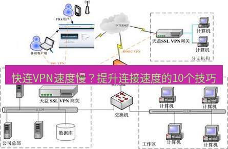 快连VPN 快连VPN速度慢？提升连接速度的10个技巧