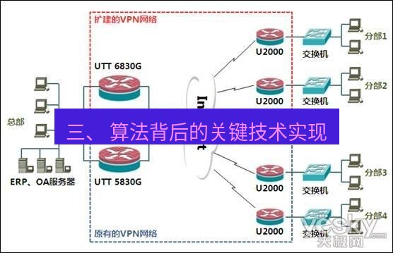 快连VPN 三、 算法背后的关键技术实现
