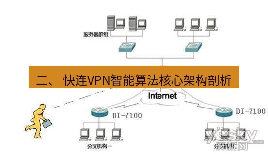 快连VPN 二、 快连VPN智能算法核心架构剖析