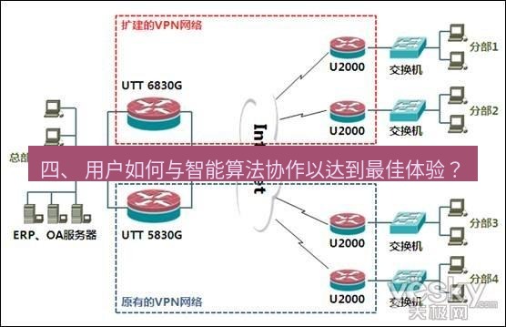 快连VPN 四、 用户如何与智能算法协作以达到最佳体验？
