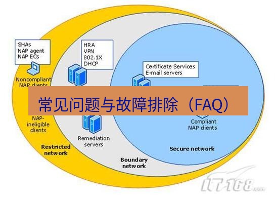 快连VPN 常见问题与故障排除（FAQ）