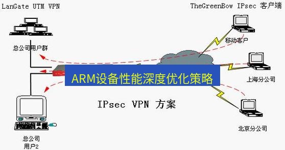 快连VPN ARM设备性能深度优化策略