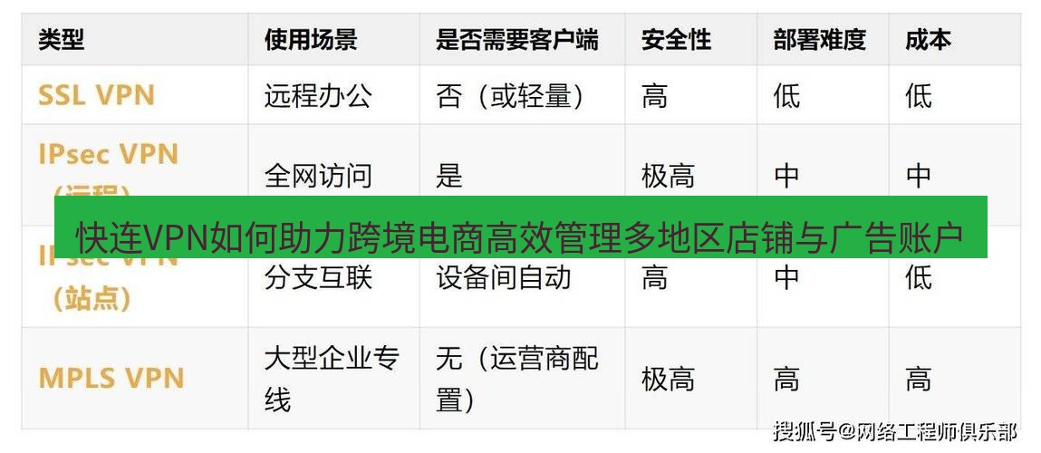 快连VPN 快连VPN如何助力跨境电商高效管理多地区店铺与广告账户