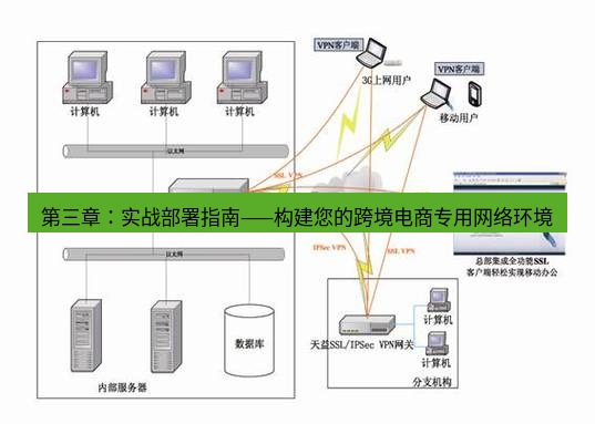 快连VPN 第三章：实战部署指南——构建您的跨境电商专用网络环境