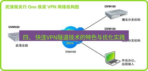 快连VPN 四、 快连VPN隧道技术的特色与优化实践