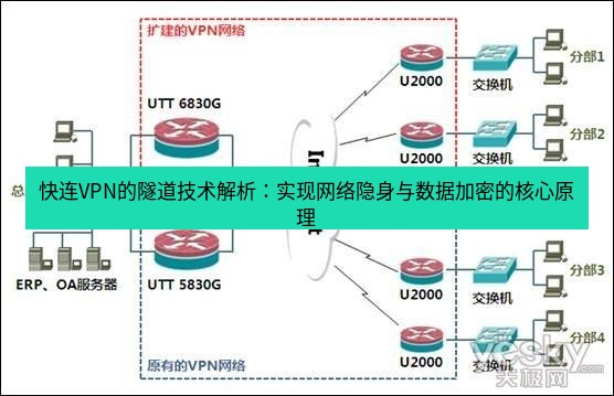 快连VPN 快连VPN的隧道技术解析：实现网络隐身与数据加密的核心原理