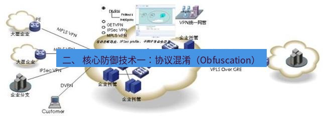 快连VPN 二、 核心防御技术一：协议混淆（Obfuscation）