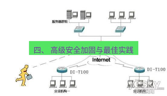 快连VPN 四、 高级安全加固与最佳实践