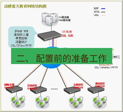 快连VPN 二、 配置前的准备工作