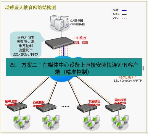 快连VPN 四、 方案二：在媒体中心设备上直接安装快连VPN客户端（精准控制）
