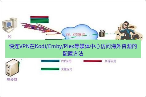 快连VPN 快连VPN在Kodi/Emby/Plex等媒体中心访问海外资源的配置方法