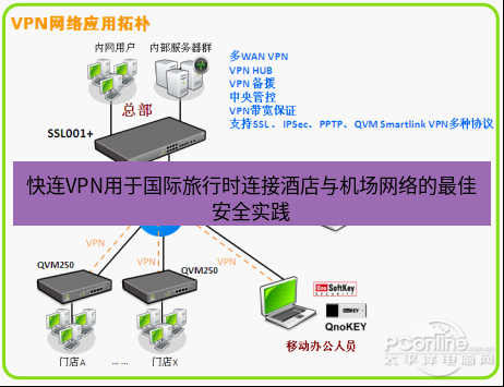 快连VPN 快连VPN用于国际旅行时连接酒店与机场网络的最佳安全实践