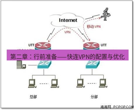 快连VPN 第二章：行前准备——快连VPN的配置与优化