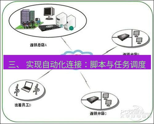快连VPN 三、 实现自动化连接：脚本与任务调度