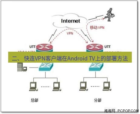 快连VPN 二、 快连VPN客户端在Android TV上的部署方法