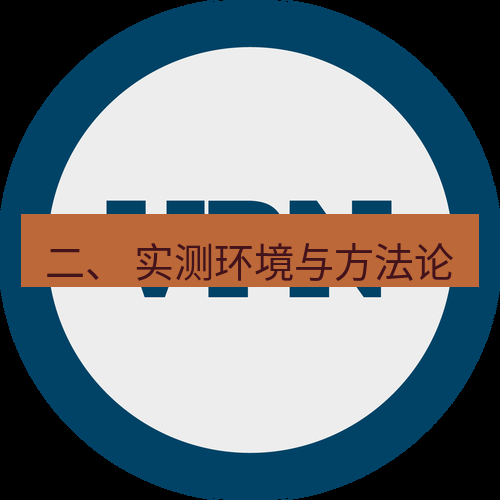 快连VPN 二、 实测环境与方法论