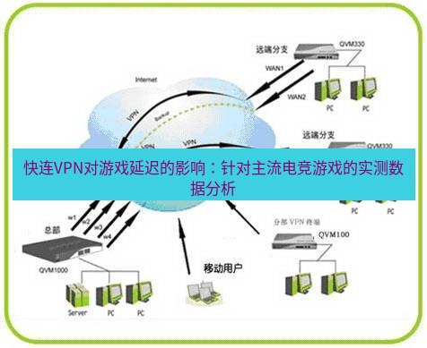 快连VPN 快连VPN对游戏延迟的影响：针对主流电竞游戏的实测数据分析
