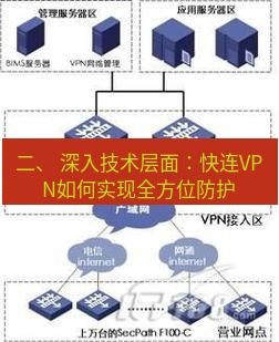 快连VPN 二、 深入技术层面：快连VPN如何实现全方位防护