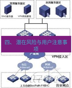快连VPN 四、 潜在风险与用户注意事项