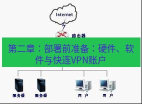 快连VPN 第二章：部署前准备：硬件、软件与快连VPN账户